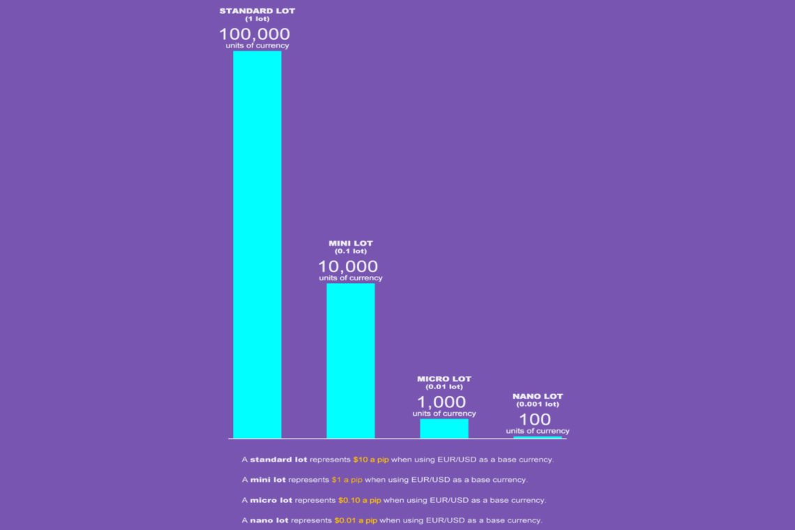 how much is a lot in forex