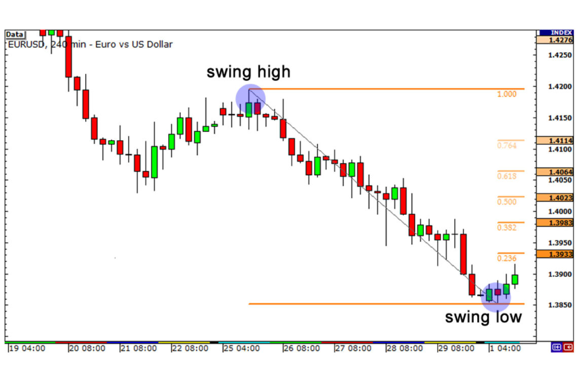 how to predict the forex chart