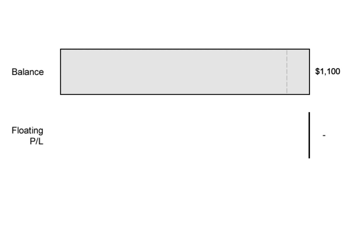 what-is-unrealized-p-l-and-floating-p-l-fx-access