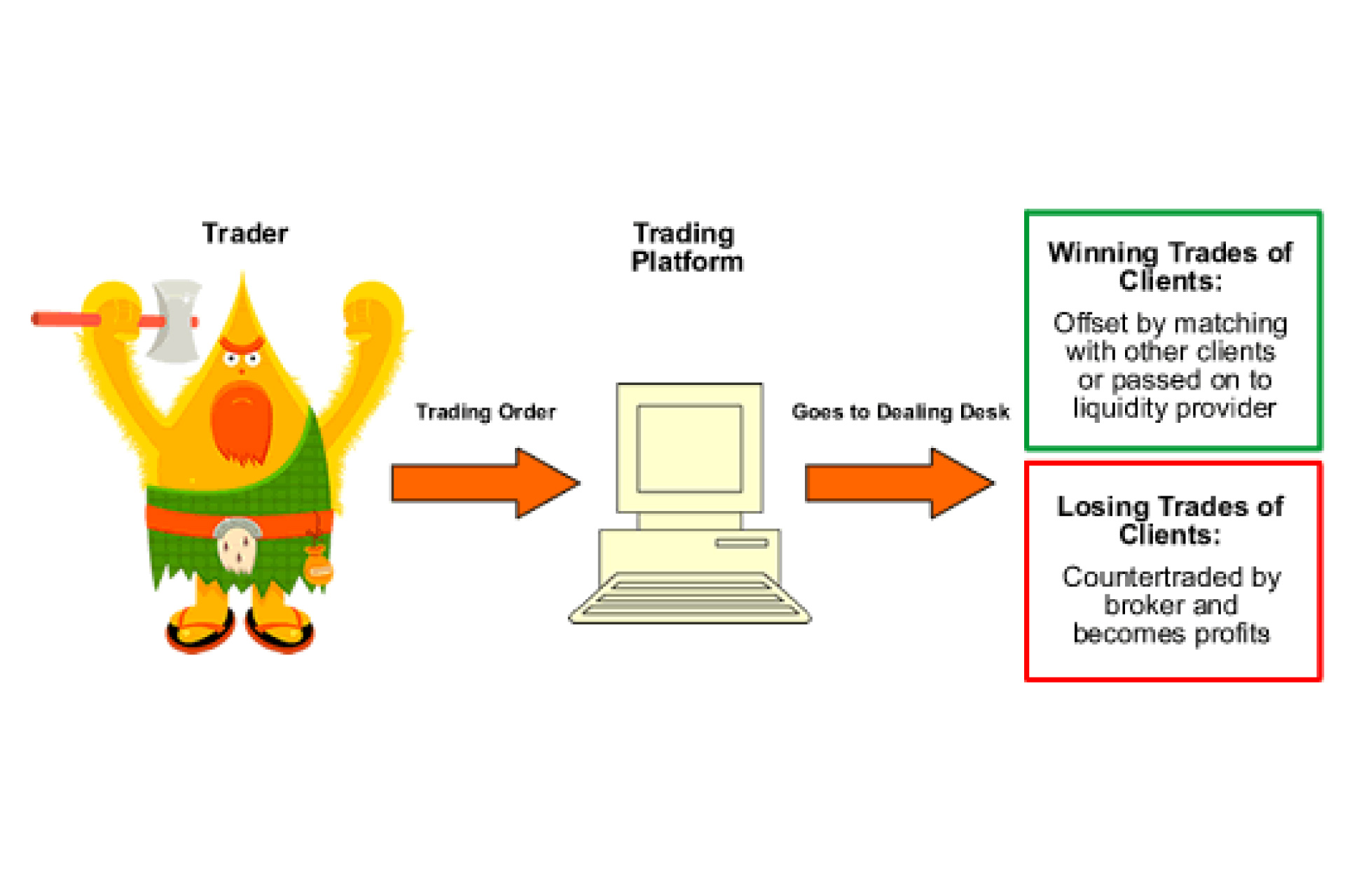 Forex Broker Types: Dealing Desk and No Dealing Desk – FX ...