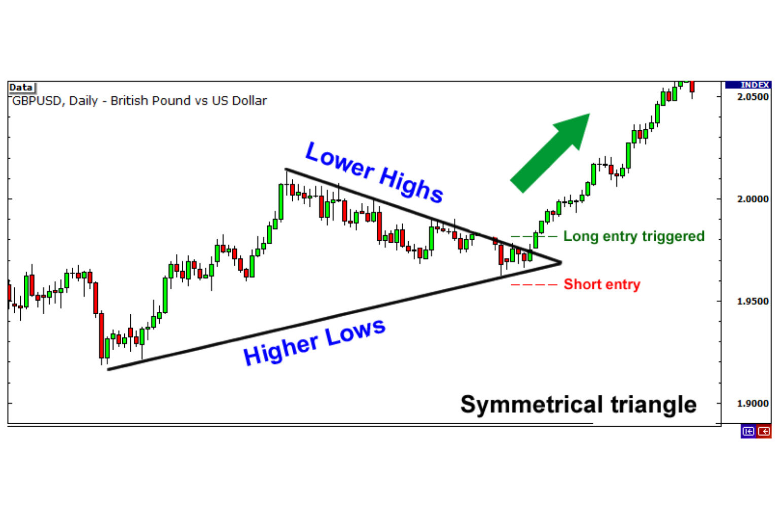 How To Trade Breakouts Using Trend Lines, Channels And Triangles – FX ...