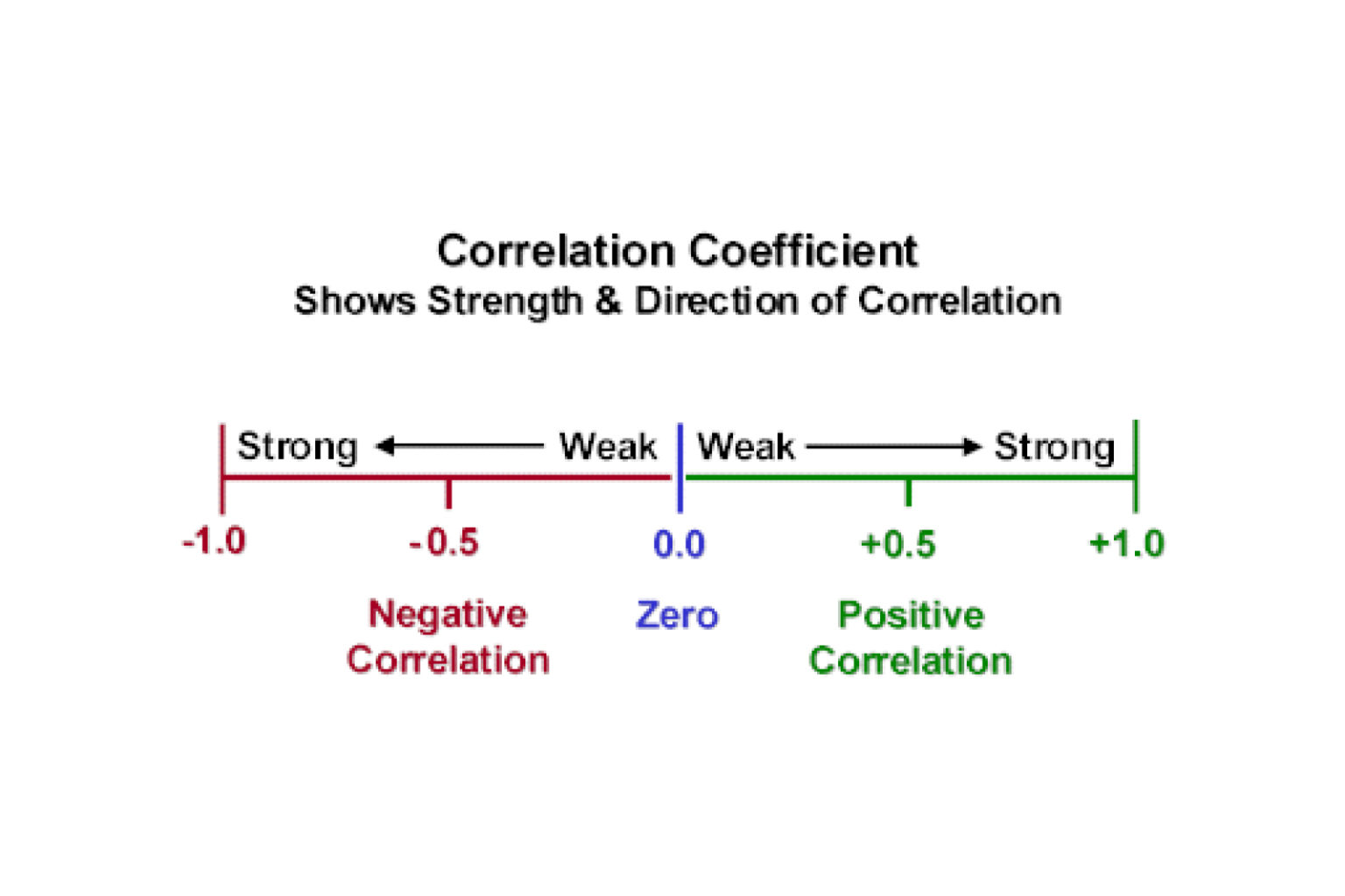 Currency Correlation Explained – FX Access