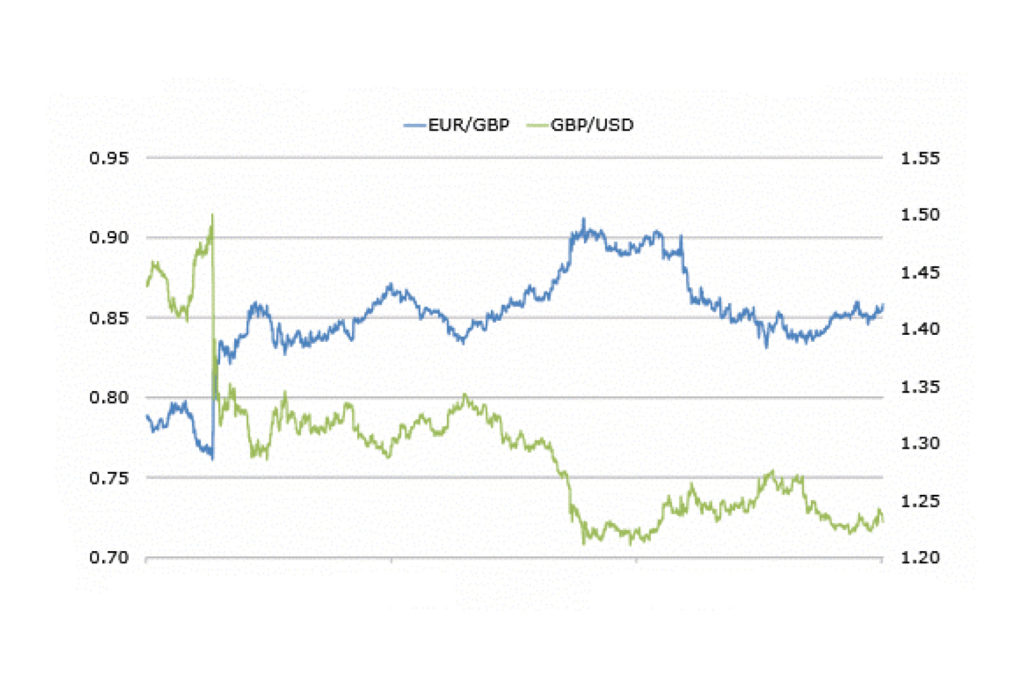 Currency Correlation Explained – FX Access