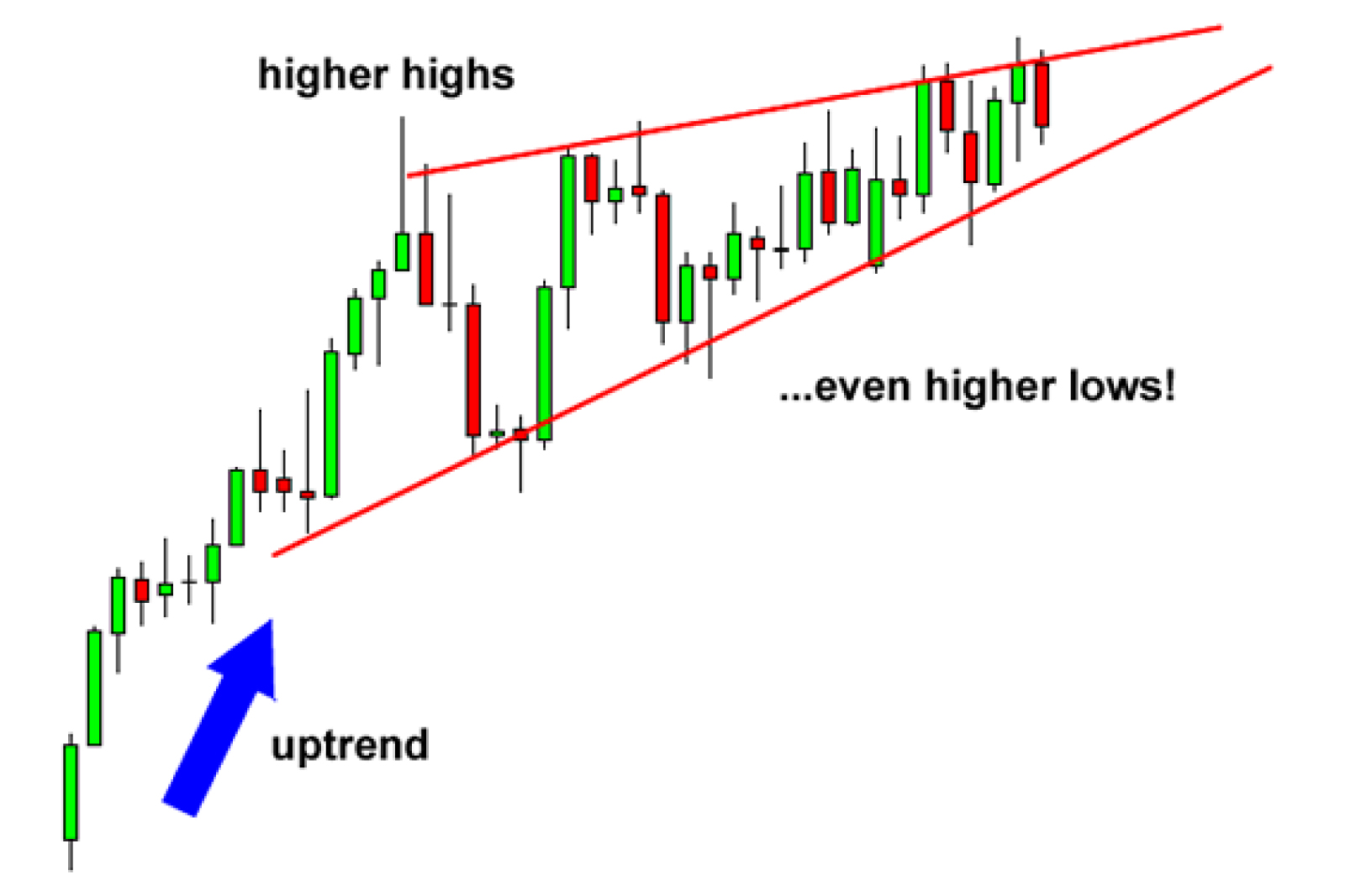 ascending triangle pattern rising wedge pattern