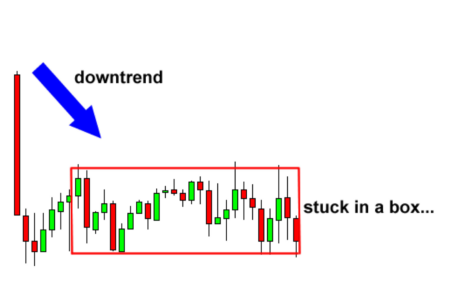 How To Use Rectangle Chart Patterns To Trade Breakouts Fx Access 0061