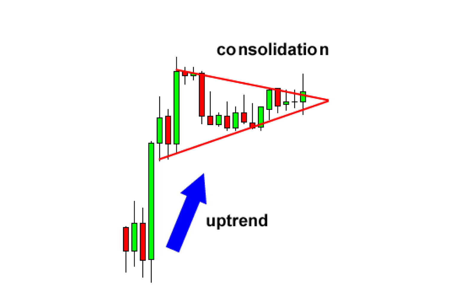 How to Trade Bearish and Bullish Pennants – FX Access